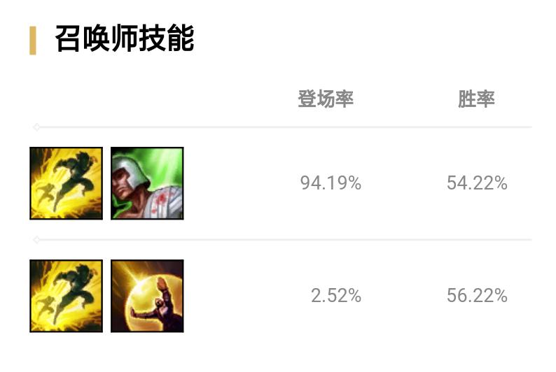 lol瘟疫之源登场视频,lol瘟疫之源图奇