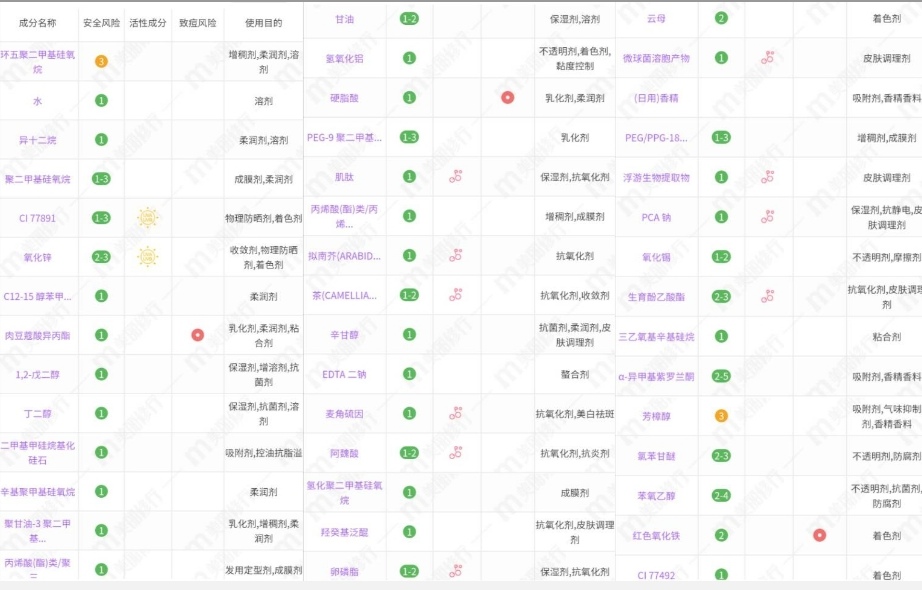 张柏芝保湿护肤品,张柏芝分享护肤品