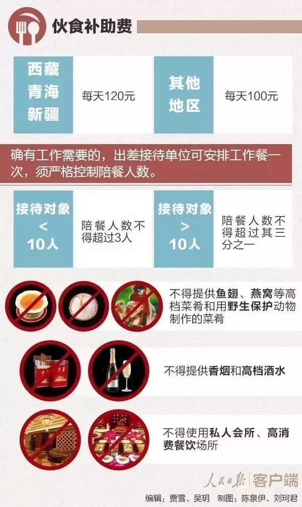 公职人员差旅补助标准明细,公职人员差旅费伙食费