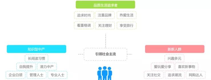 对知乎平台的简要分析,知乎平台功能