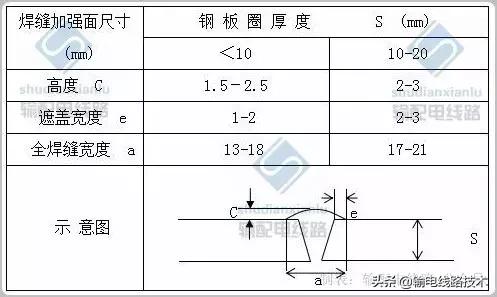 电杆的组立的标准及要求,电杆组立的土方如何计算