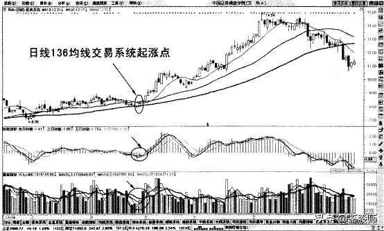 老股民短线绝密战法,老股民十大经典炒股口诀