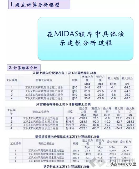 施工临时结构的设计及计算，建议收藏！