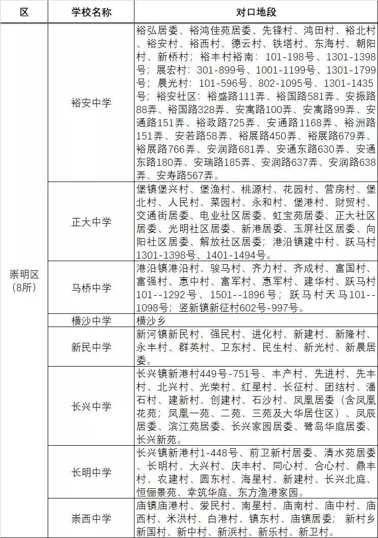 上海79所公办初中强校工程名单,上海初中排名前十所公办学校
