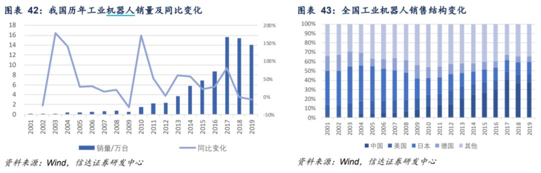 300124汇川技术在全球的竞争地位,概念股汇川技术