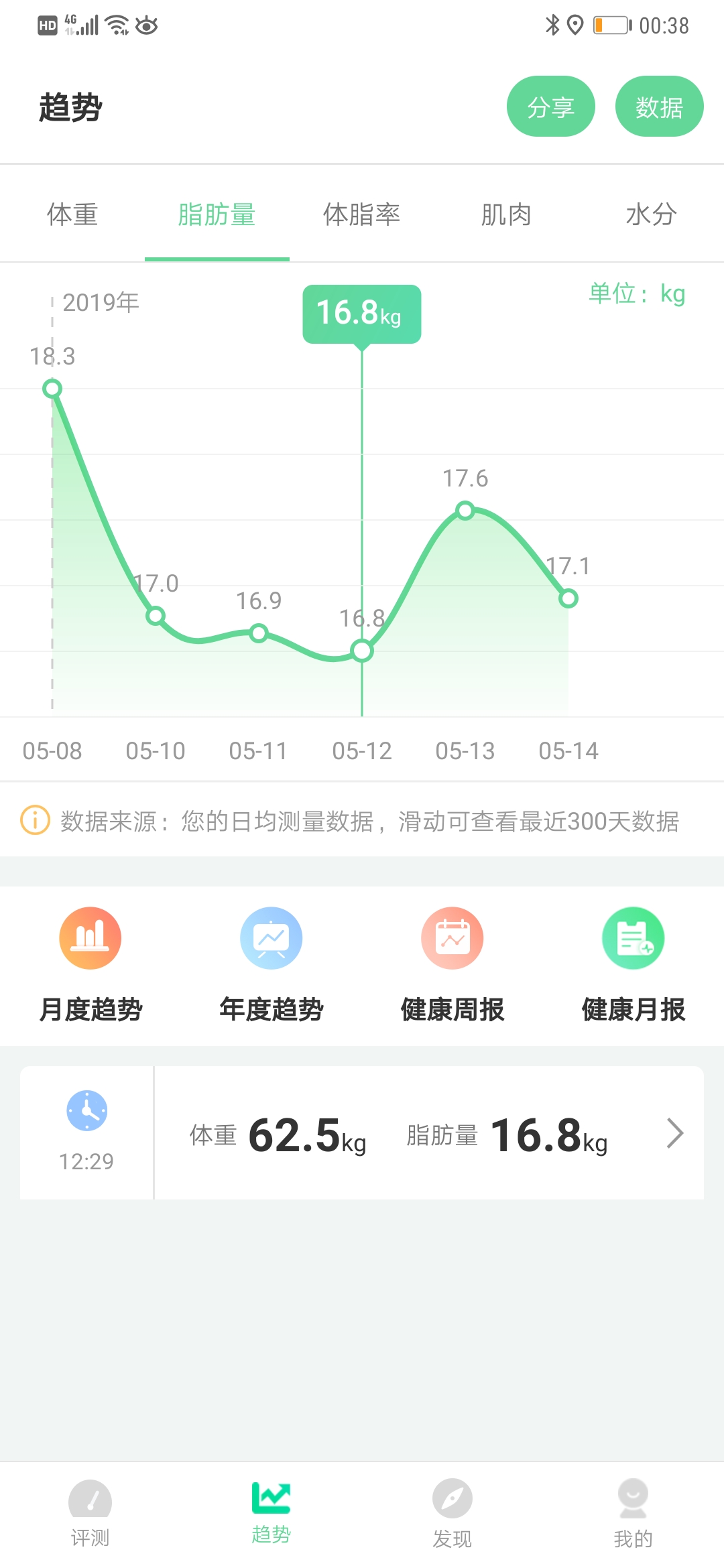 参与【清华同方好体知】M2内测活动的感触