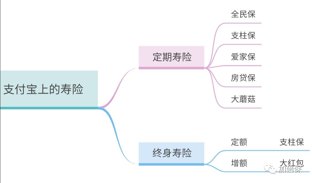 支付宝的养老金保险值得买吗,支付宝上的年金保险值得购买吗