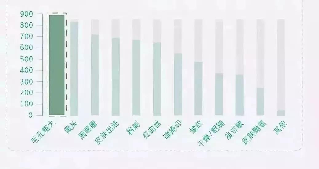 医美收毛孔价格表,医美收毛孔效果