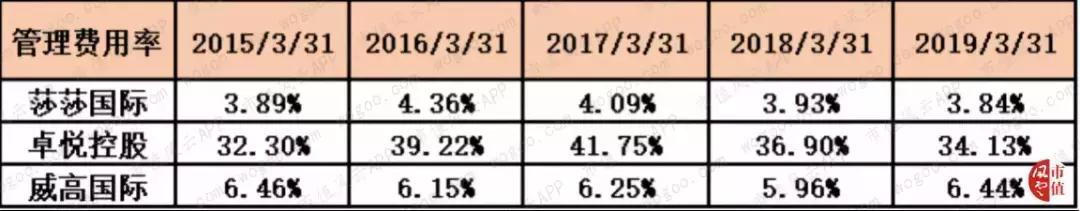 莎莎国际是什么,莎莎国际香港店