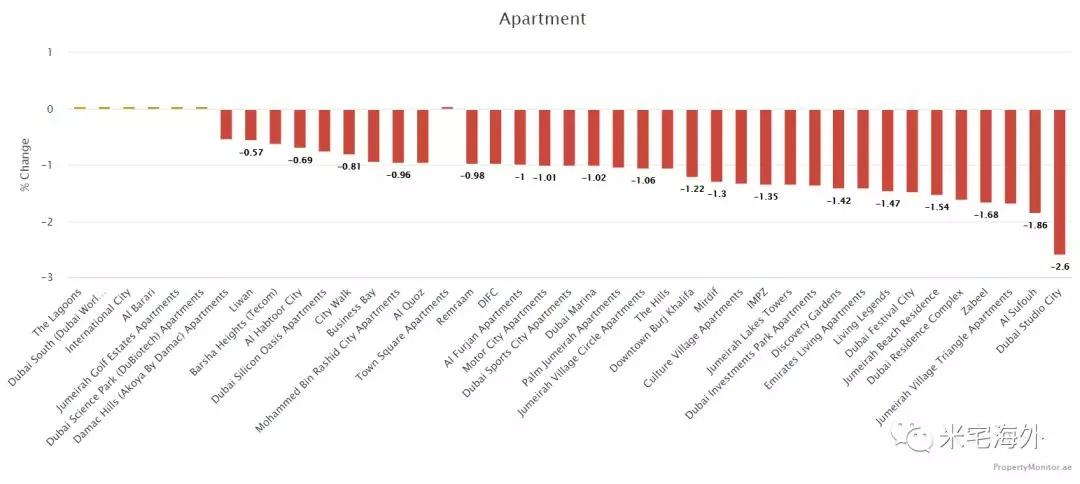 哪个国家房价断崖式下跌,哪些国家的房价经历过暴跌