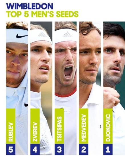 2023年温网双打签表公布中文,温网签表