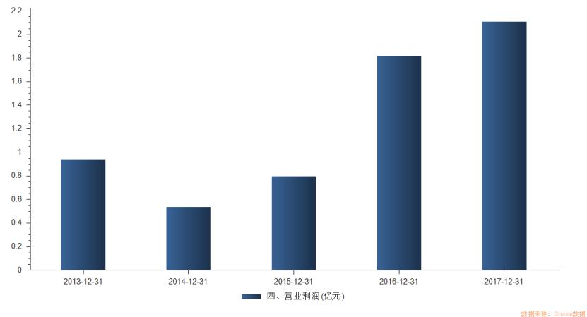 宇信科技app靠谱吗,宇信科技入股同方软银