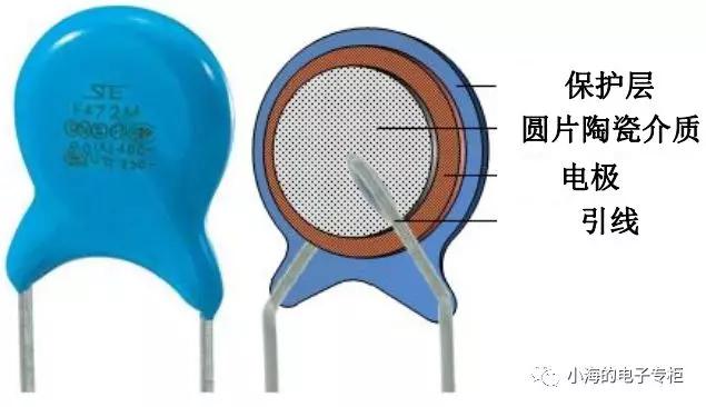 电容是什么样子,电容是什么材料做的