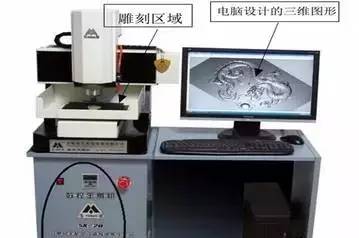 植入机械,机器雕刻好做吗