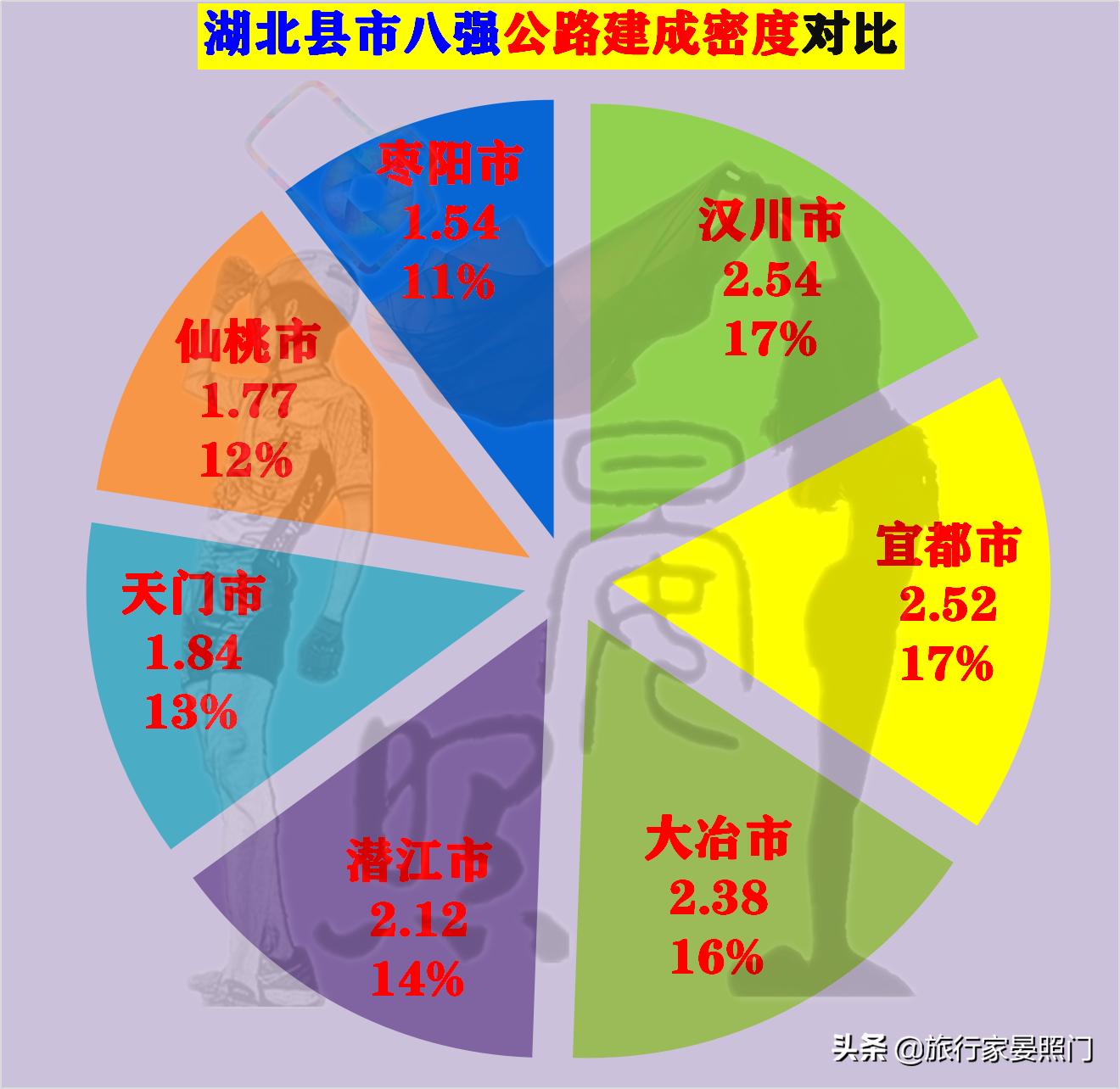 仙桃天门汉川对比,湖北百强镇仙桃
