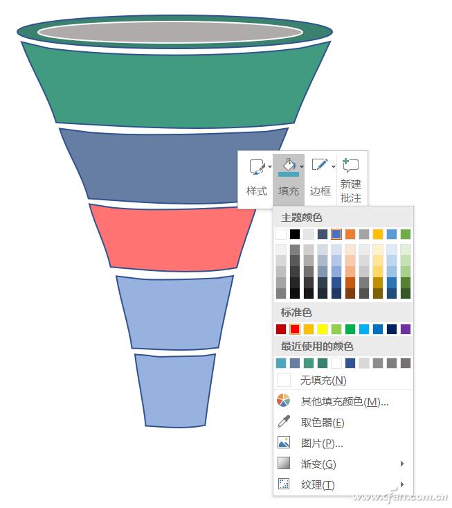 如何做ppt漏斗形逻辑图,ppt怎么制作漏斗图