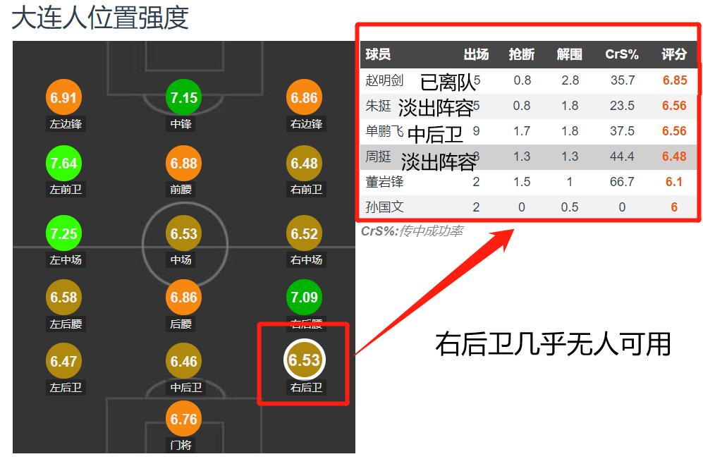 大连足球重新崛起之路,大连人和辽宁足球