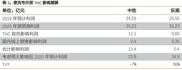 固态电池龙头亿纬锂能第一名,锂原电池龙头之亿纬锂能