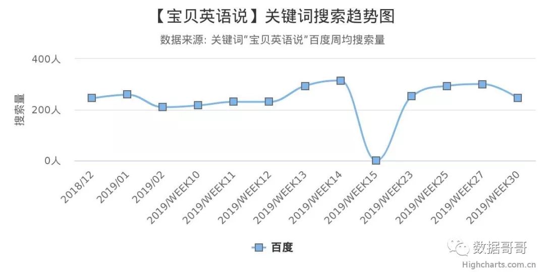 教育加盟品牌搜索趋势分享约60条-20190816