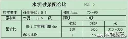 砖胎膜基础做法教程,基础砖胎模安全技术交底