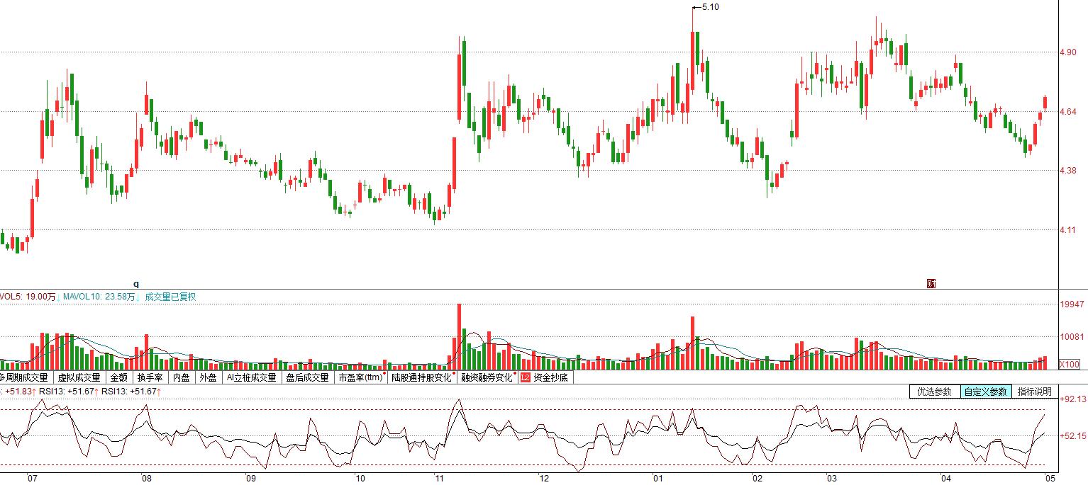 上海上港集团有哪些公司,上海上港集团有潜力吗