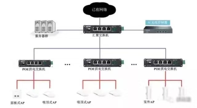 无线ap必须要ac控制器吗,ac控制器和ap怎么安装