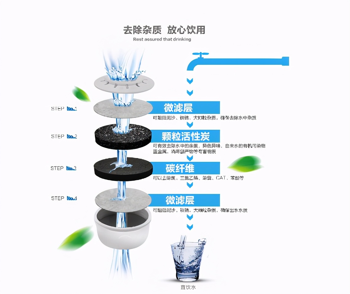 净水器有害谣言,净水器有假的吗