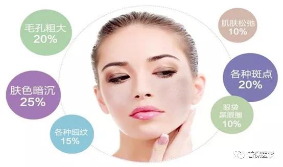 光子嫩肤家用仪器真的有用吗,你真的了解你的皮肤吗