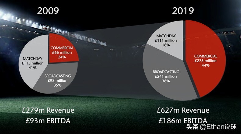 英国有几个足球俱乐部,英国最年轻的足球俱乐部