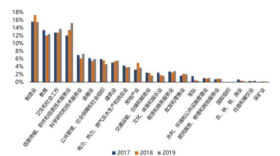 重磅发布！四川大学2019届本科毕业生：29个专业就业率100%！