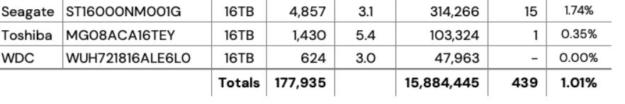 双11固态硬盘性价比推荐,双11硬盘选购指南这三种最受欢迎