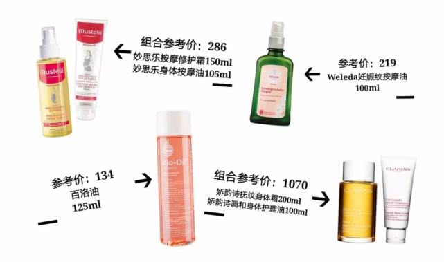 谢诚邀，那些被问了八百遍的孕期好物整理完毕