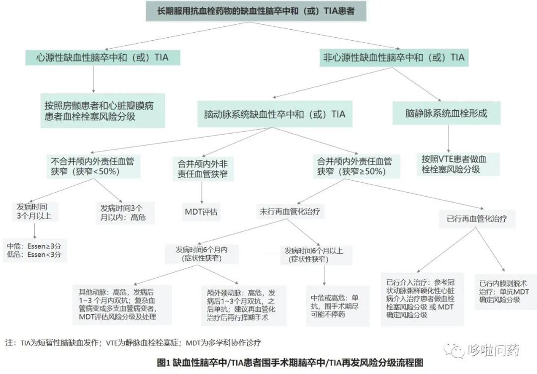 围手术期抗菌药物预防用药的目的,围术期压力性损伤评估与预防