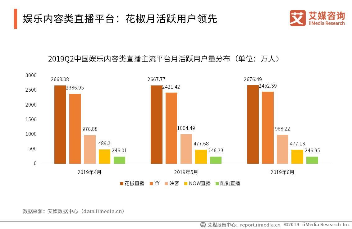 2020年网络直播行业报告,2023年中国直播电商市场研究报告