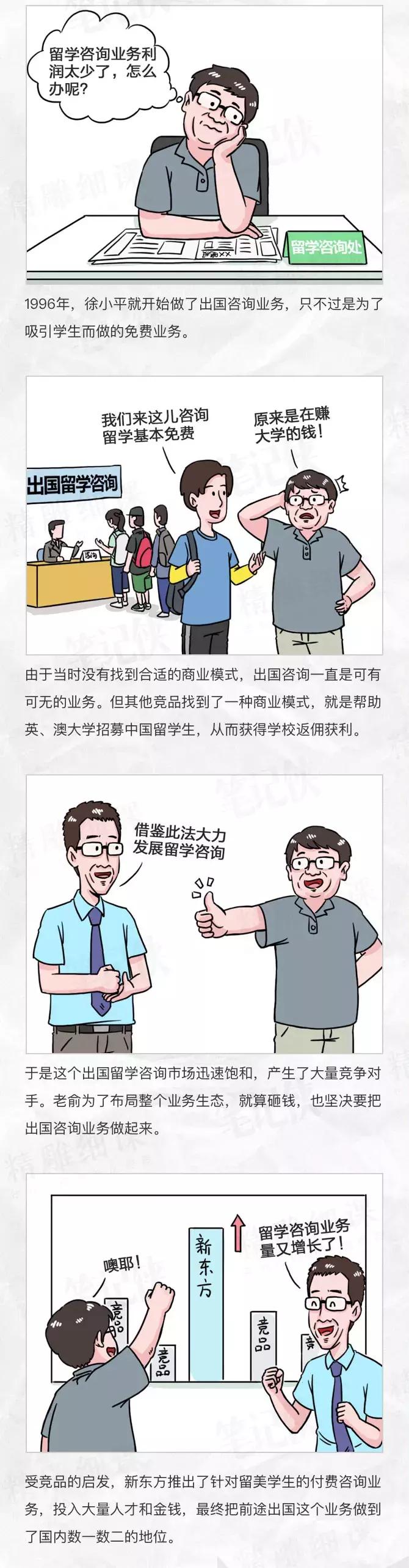 一幅漫画，看懂新东方25年成长之路