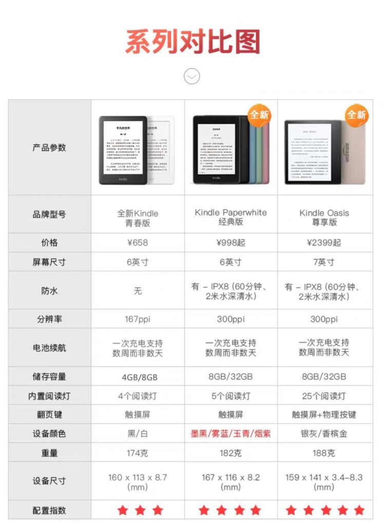 kindlepdd9.9测评,kindle入手指南