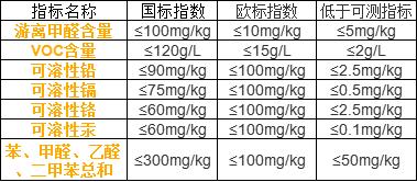 硬型乳胶漆,乳胶漆怎么选购