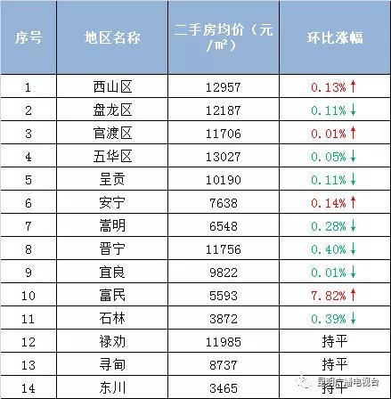 云南大理最新的房价是多少,云南大理二手房价格30万以下