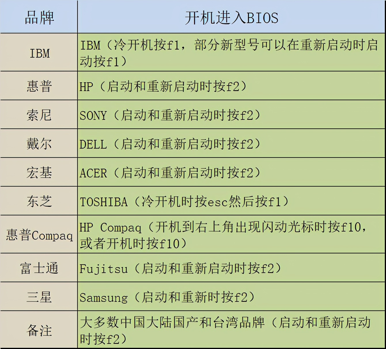 深度系统deepin安装安卓软件,深度系统deepin安装显卡驱动