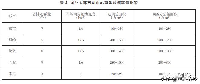长沙将成为湖南省的副中心城市,长沙突破1000万人口