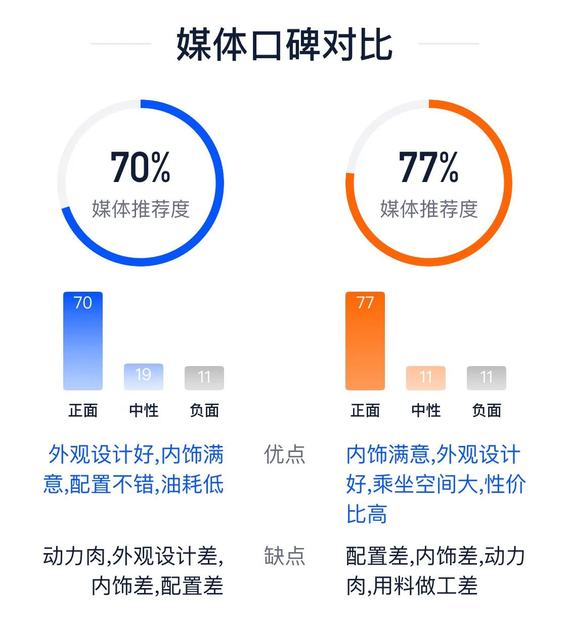 卡罗拉2021款1.2t精英和轩逸悦享,新款卡罗拉跟轩逸哪个更值得购买