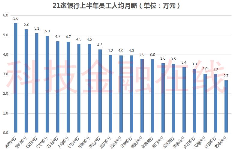 各大银行薪资待遇排名,2023银行员工薪酬排名