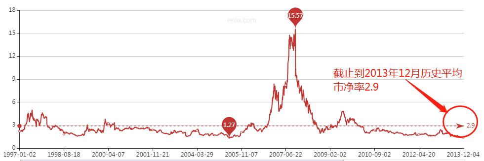 价值股最佳买入方法,现在价值股值得买吗
