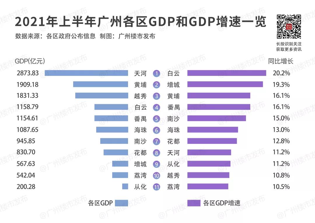 最低首付0.5,广州首付3万以下的楼盘
