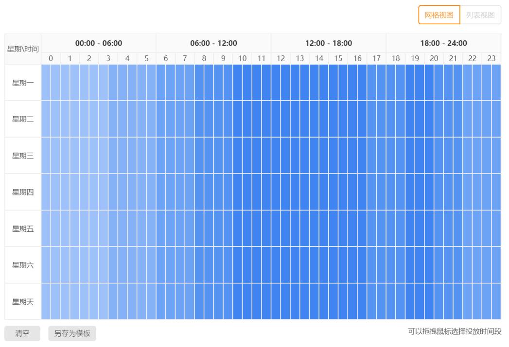 直通车ppc不变花费翻倍,直通车烧钱太快怎么优化