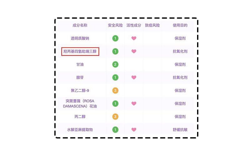 欧莱雅玻色因面霜适合什么肤质,欧莱雅玻色因面霜是不是修复面霜