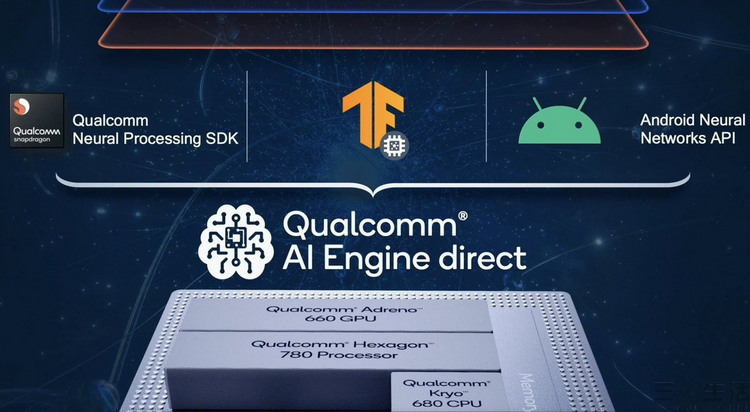 智能手机的出现有多么不可思议,智能手机已经全面普及