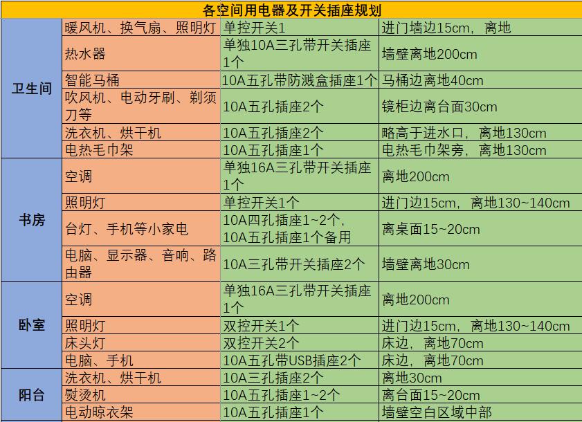 家里一处漏电处处漏电么,家用线路漏电怎么解决