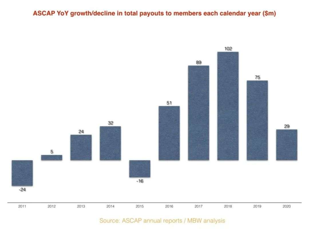 ifpi全球畅销艺人2020,ifpi最新排名