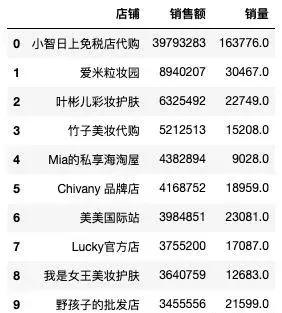 千万不要跟直男说这些话,千万不要和直男聊天